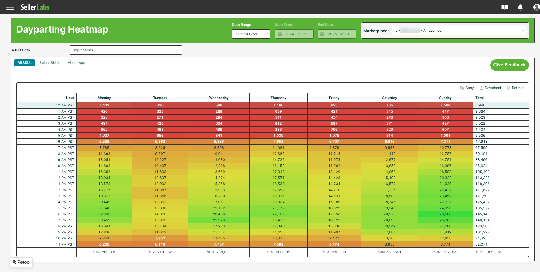 Seller Labs dayparting heatmap